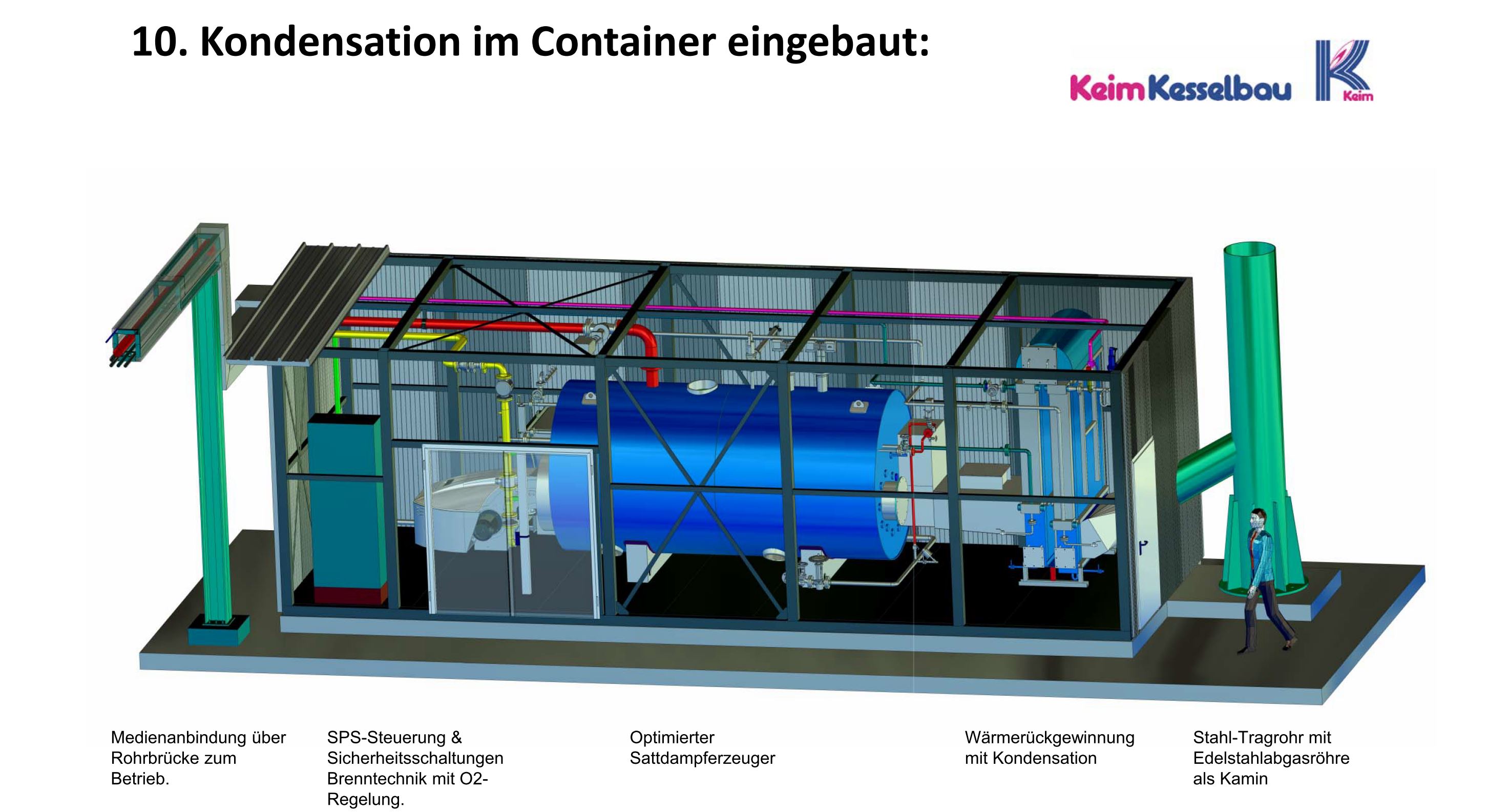Montage eines Dampfkessels mit Rohrleitungen